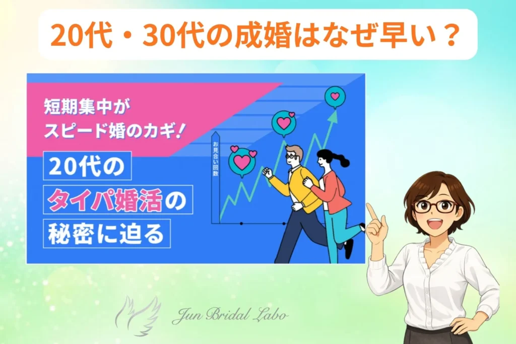 2026年最新のIBJデータから、20代・30代の成婚はなぜ早い？半年で結果が出るタイパ婚活データを解説する神戸の結婚相談所の婚活カウンセラーのイラスト